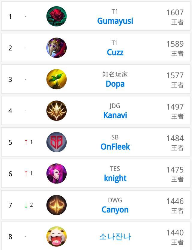 面对加注往 面对加注往