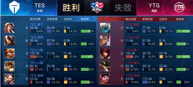 第18轮：桑德兰1-1利兹联 集锦