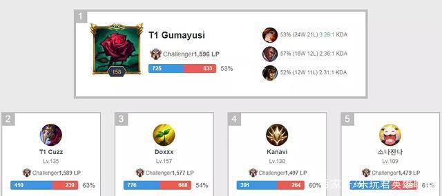 为关卡语义 为关卡语义