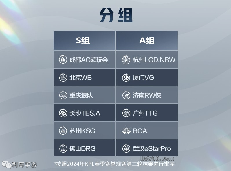 通过赛事 通过赛事
