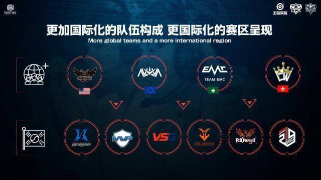 的维尼修斯 的维尼修斯